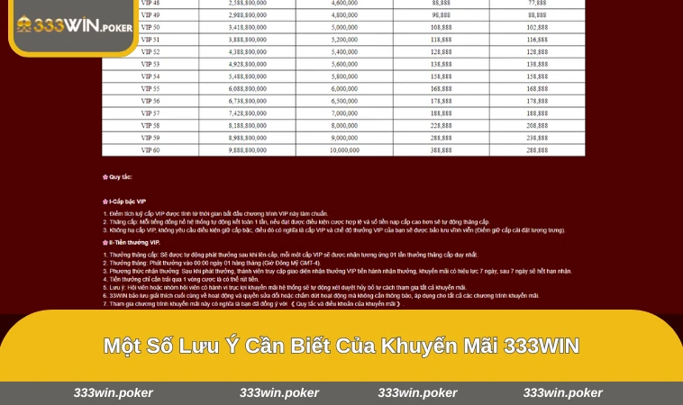 Người chơi theo dõi các quy định khuyến mãi